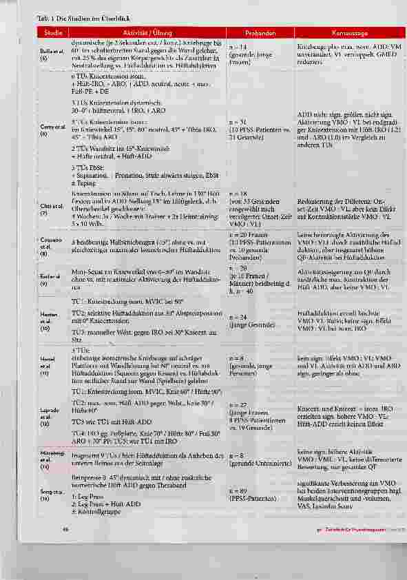 Vorschauseite 3: Training des M. vastus medialis: Was bringt die Hüftadduktion?