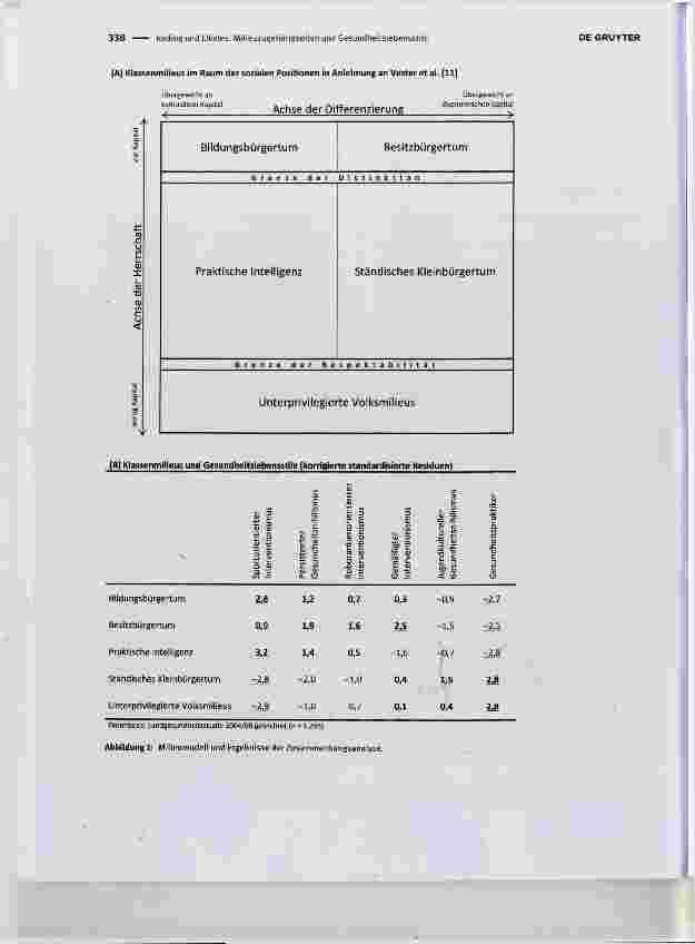 Vorschauseite 2: Milieuzugehörigkeiten und Gesundheitslebensstile: Empirische Befunde