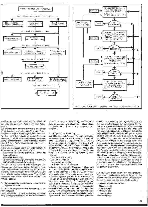 Vorschauseite 2: Die progressive Krankenversorgung -- Zukunft oder Illusion
