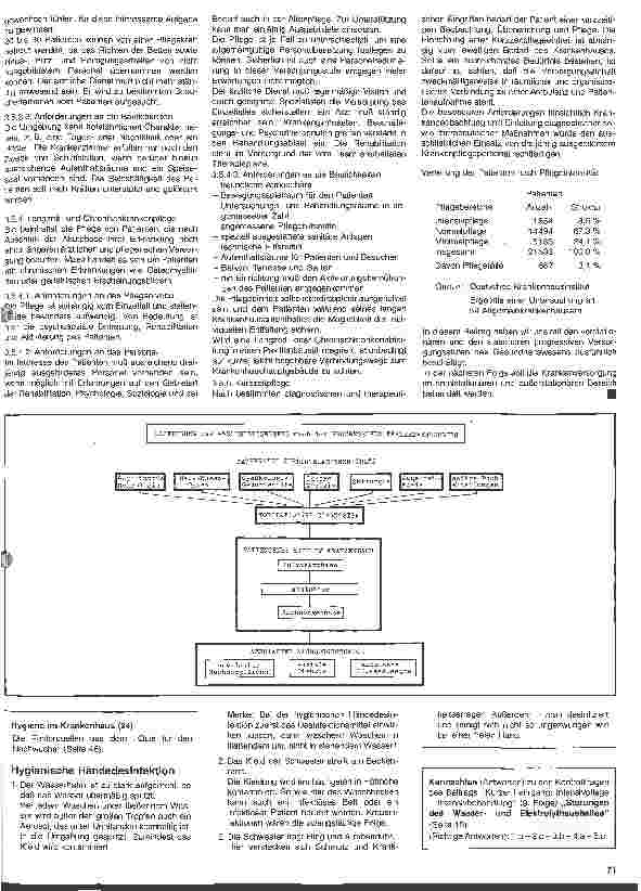 Vorschauseite 4: Die progressive Krankenversorgung -- Zukunft oder Illusion