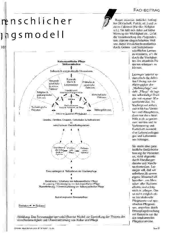 Vorschauseite 2: Kulturelle Dimensionen menschlicher Pflege - das Sonnenaufgangsmodell