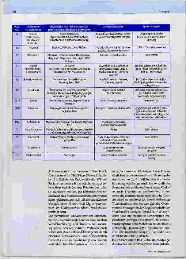 Vorschauseite 3: Enzephalopathie infolge Malnutrition, Enteropathien und Stoffwechselstörungen