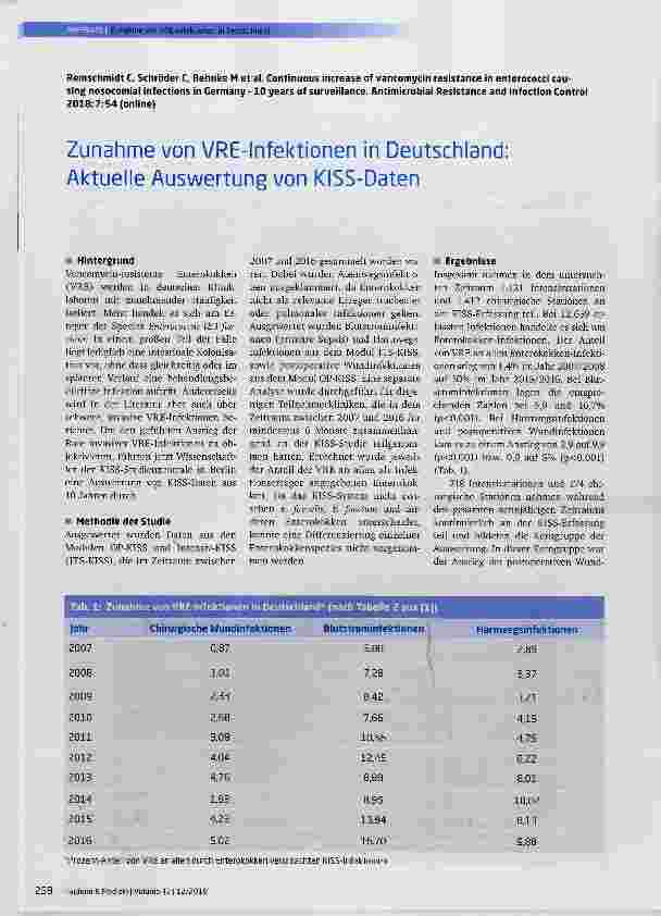 Vorschauseite 1: Zunahme von VRE-Infektionen in Deutschland: Aktuelle Auswertung von KISS-Daten