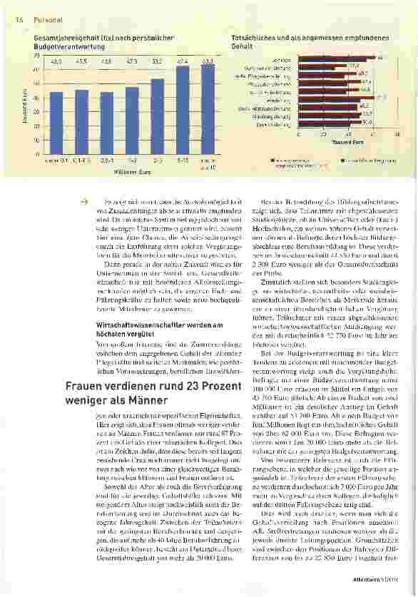 Vorschauseite 3: Führungsverantwortung zahlt sich aus