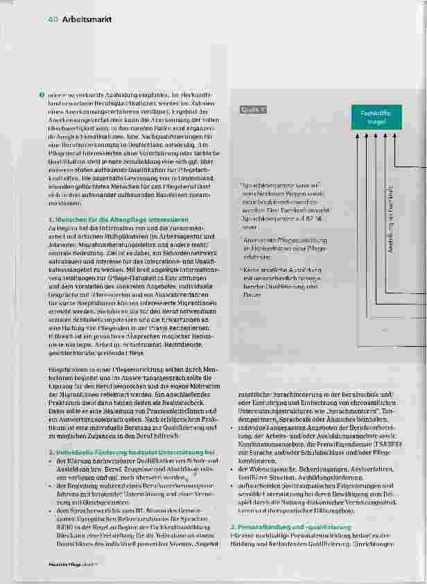 Vorschauseite 3: Pflege gewinnt Geflüchtete