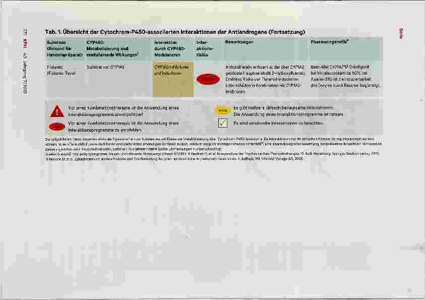 Vorschauseite 5: Das Interaktionspotenzial der Antiandrogene