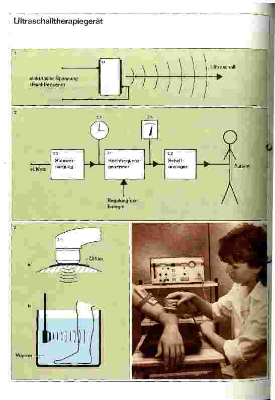 Vorschauseite 1: Medizintechnische Geräte Ultraschalltherapiegerät