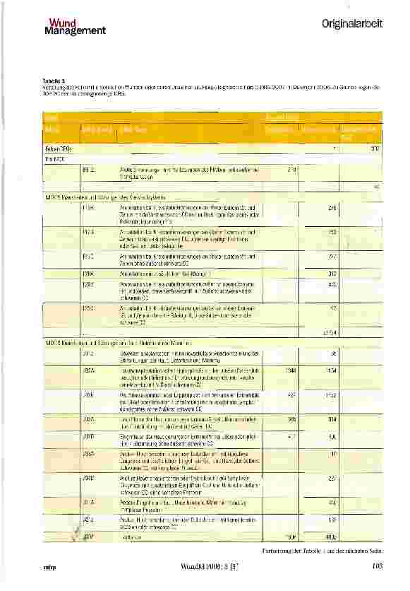 Vorschauseite 4: Kosten chronischer Wunden im G-DRG-System -eine Analyse ausgewählter Abrechnungsgruppen aus den Kalkulationsdaten des Jahres 2006