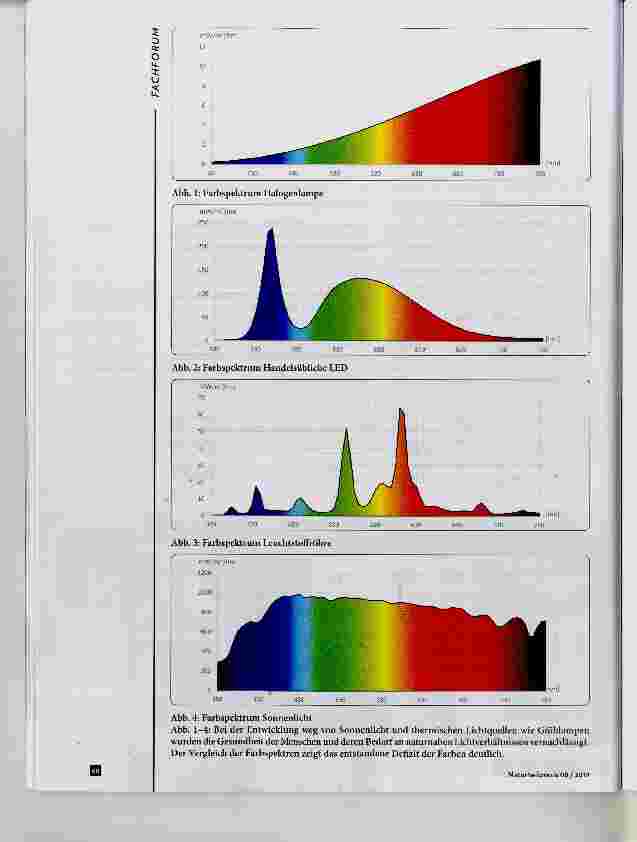 Vorschauseite 4: Beleuchtung mit Sonnenlicht-LEDs
