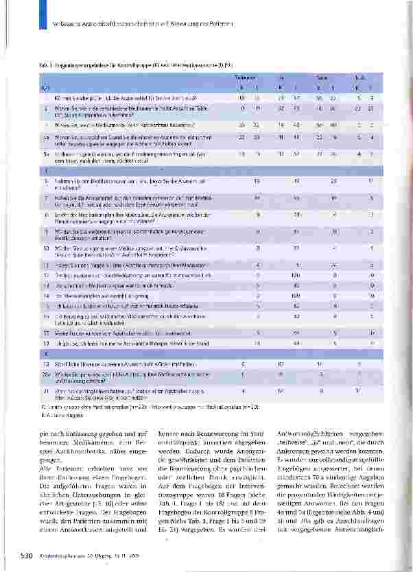 Vorschauseite 4: Verbesserte Arzneimitteltherapiesicherheit durch Mitwirkung des Patienten
