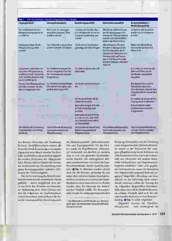 Vorschauseite 2: Entstehung von Beratungsqualität in der Pflege Entwicklung und Testung eines Kausalmodells für die Pflegeberatung nach § 7a SGB XI