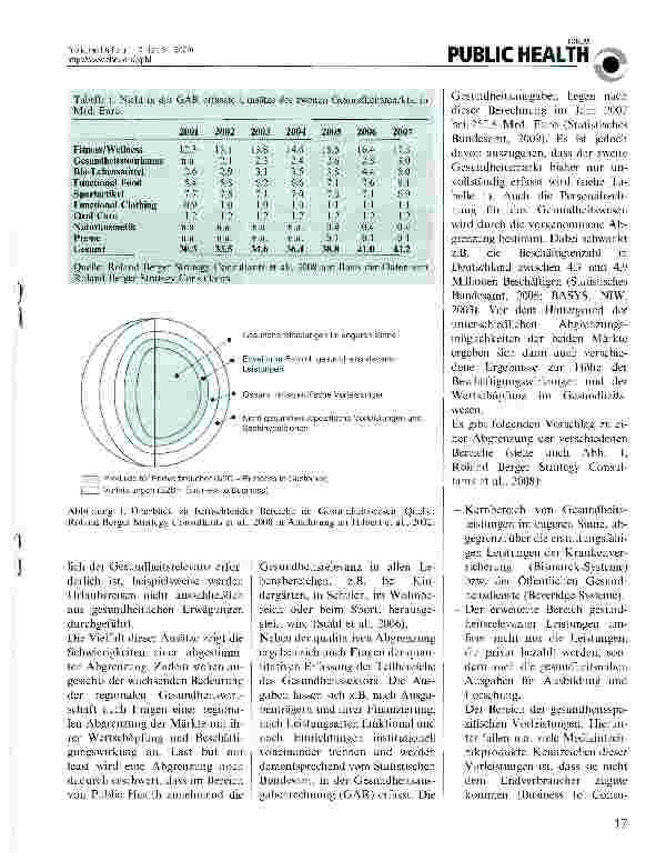 Vorschauseite 2: Der zweite Gesundheitsmarkt
