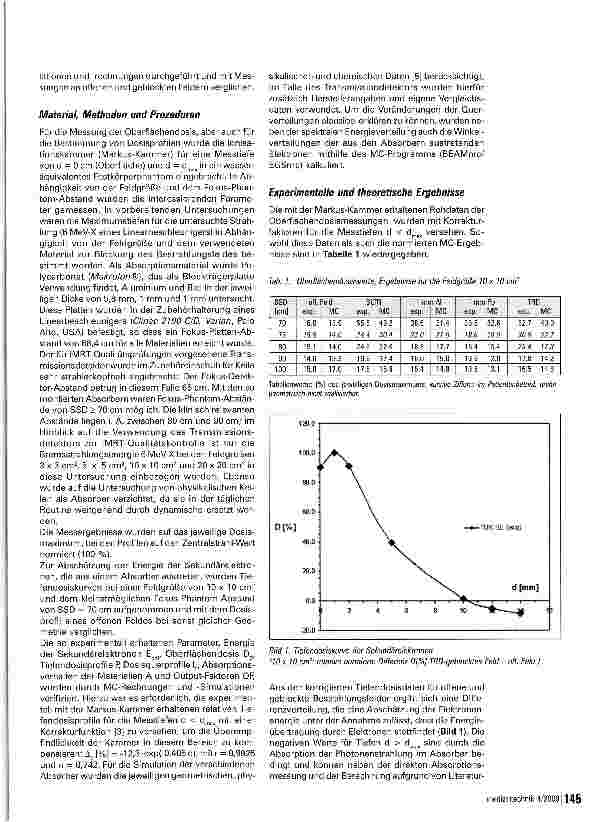 Vorschauseite 2: Oberflächendosisbestimmung in klinischen 6 MeV-X-Photonenfeldern