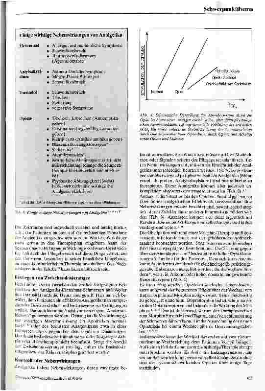 Vorschauseite 6: Praxis der Schmerztherapie bei Tumorpatienten Welchen Stellenwert haben Morphinmythos, Placebo und Suchtgefahr?