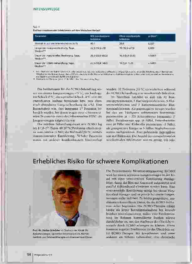 Vorschauseite 3: ECMO: Wie beeinflussen Infektionen den klinischen Verlauf?