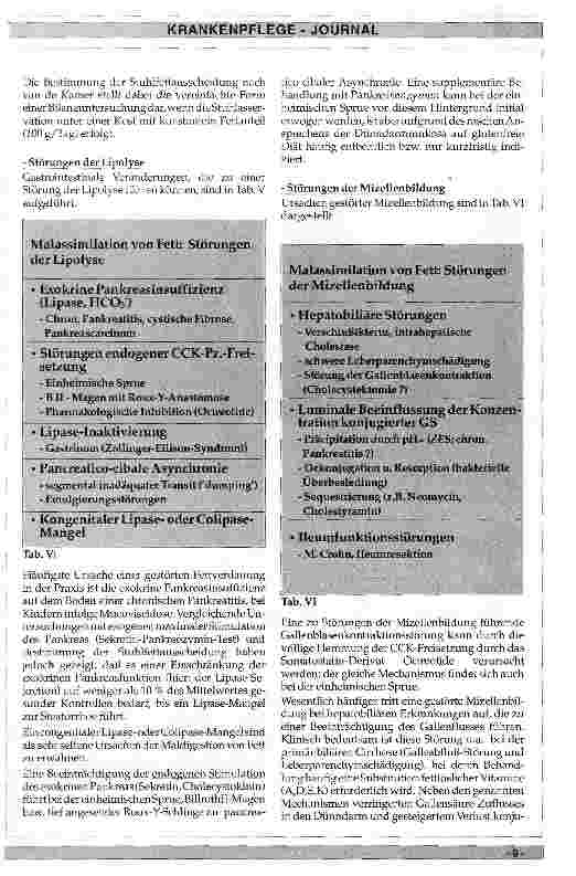 Vorschauseite 5: Pathophysiologie der Nährstoffresorption
