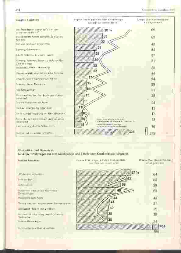 Vorschauseite 4: Langzeitstudie der Meinungsforscher: Die Krankenhäuser sind besser als ihr Ruf