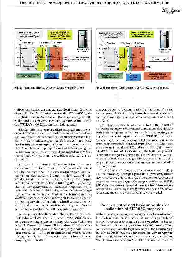 Vorschauseite 4: Entwicklungstrends im Bereich der Niedrigtemperatur-Sterilisationsverfahren