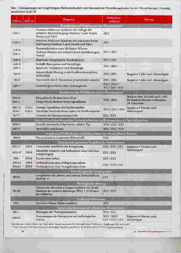 Vorschauseite 2: Verordnungen außerhalb des Regelfalls