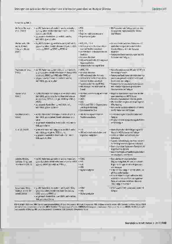 Vorschauseite 3: Störungen des autonomen Nervensystems und erhöhtes Fatigueerleben bei Multipler Sklerose
