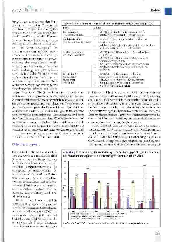 Vorschauseite 5: Regelungen des Krankenhaus finanzierungsreformgesetzes