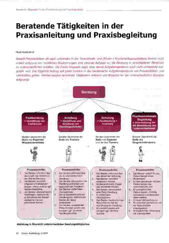 Vorschauseite 1: Beratende Tätigkeiten in der Praxisanleitung und Praxisbegleitung