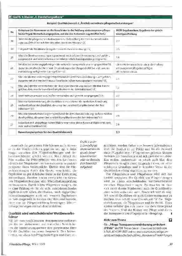 Vorschauseite 6: Häusliche Pflege wird transparent