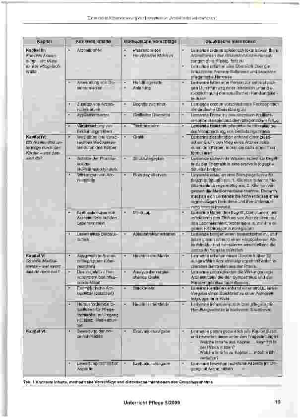 Vorschauseite 3: Didaktische Kommentierung der Lernsi tuation „Arzneimittel verabreichen