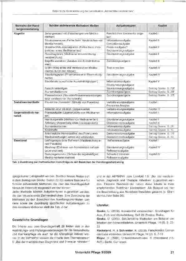 Vorschauseite 5: Didaktische Kommentierung der Lernsi tuation „Arzneimittel verabreichen