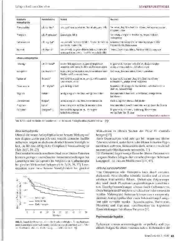 Vorschauseite 5: Epilepsie bei älteren Menschen