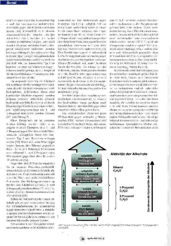 Vorschauseite 5: Alte und neue Erkenntnisse zur Virus-Wirksamkeit der hygienischen Händedesinfektion