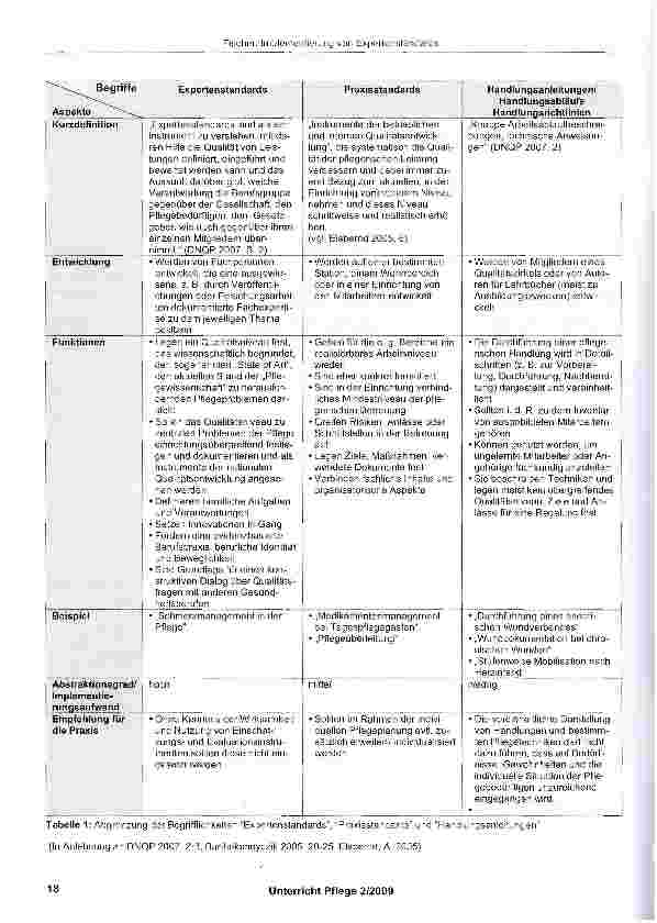 Vorschauseite 3: Implementierung von Expertenstandards -Vorschlag einer praktischen Arbeitshilfe zur Vorgehensweise