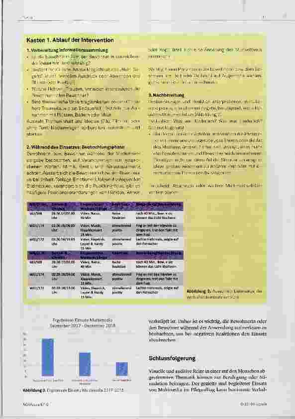 Vorschauseite 3: MULTIMEDIA als pflegerische Intervention in der Langzeitpflege?