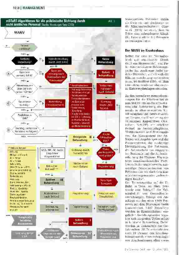 Vorschauseite 4: Vorbereitung für den Ernstfall