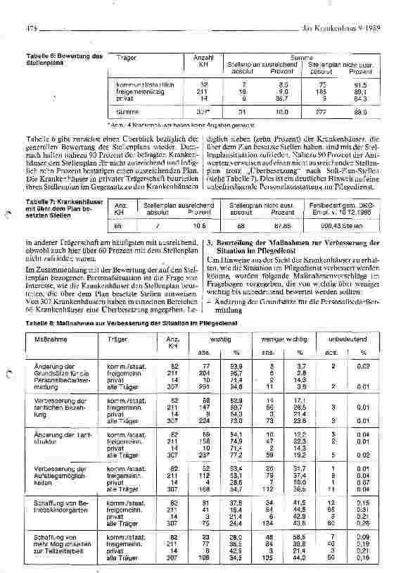 Vorschauseite 4: Die Personalsituation im Krankenpflegedienst und in den Schulen für Krankenpflegeberufe in Nordrhein-Westfalen
