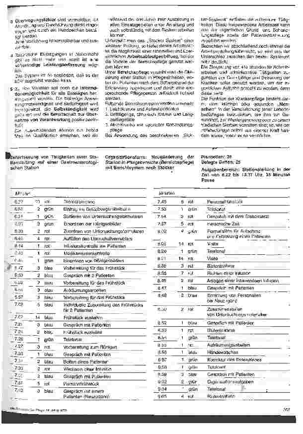 Vorschauseite 4: Vergleichende Organisationsanalyse der herkömmlichen Funktionspflege mit der patientenzentrierten Bereichspflege bei Anwendung d. Stocker-S