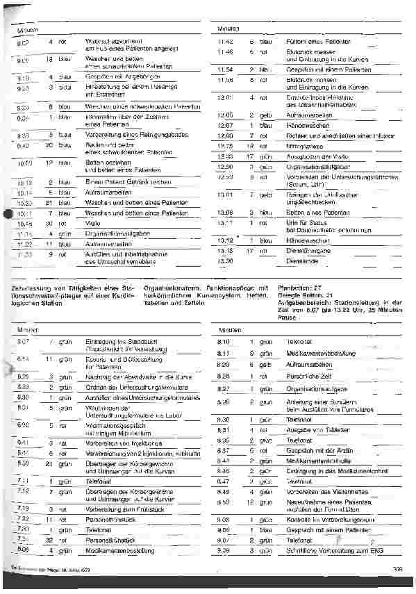 Vorschauseite 6: Vergleichende Organisationsanalyse der herkömmlichen Funktionspflege mit der patientenzentrierten Bereichspflege bei Anwendung d. Stocker-S