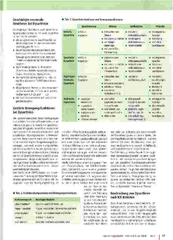 Vorschauseite 2: ICF und Dysarthrie