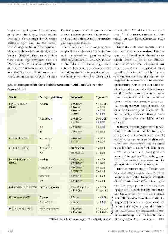 Vorschauseite 5: Der Effekt von Physiotherapie auf die Schulter beweglichkeit nach einer Brustkrebsoperation