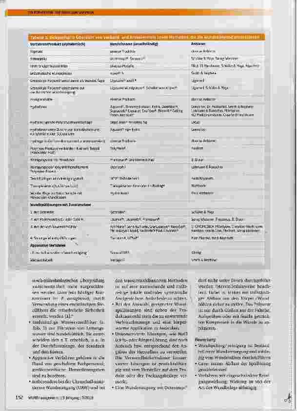 Vorschauseite 3: Nur eine saubere Wunde kann heilen - Standardvorgehensweisen zur Wundreinigung