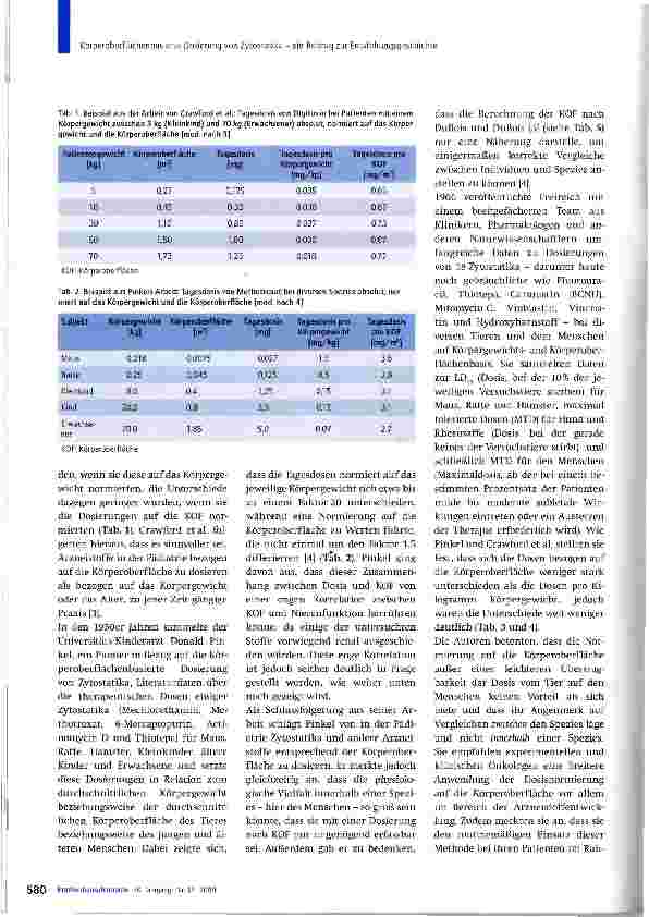 Vorschauseite 2: Körperoberflächenbasierte Dosierung von Zytostatika