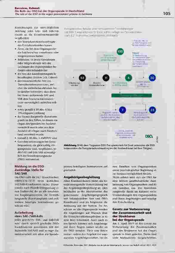 Vorschauseite 6: Die Rolle der DSO bei der Organspende in Deutschland
