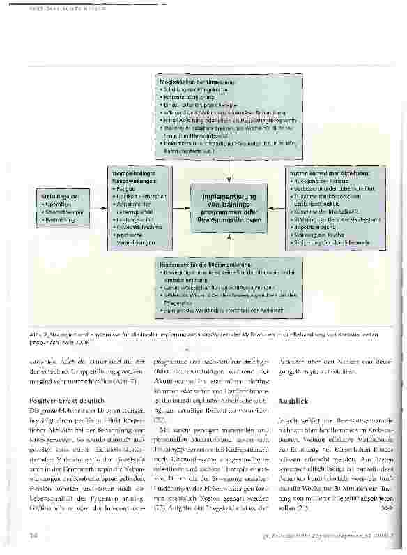 Vorschauseite 6: Physiotherapie in der Onkologie
