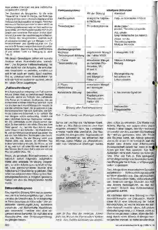 Vorschauseite 3: Klinische Diagnose von Blutungsübeln