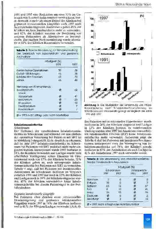 Vorschauseite 4: Narkoseverfahren und Anästhetika in der Neuroanästhesie Eine Statuserhebung der Jahre 1991 und 1997 in der Bundesrepublik Deutschland