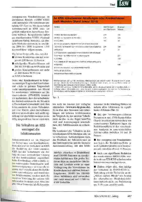 Vorschauseite 2: Im Vergleich besser werden