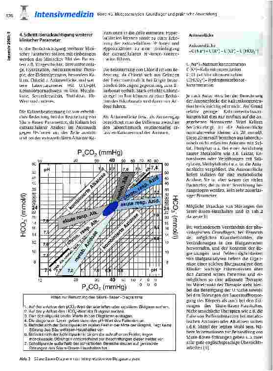 Vorschauseite 4: Blutgasanalysen: Grundlagen und praktische Anwendung Teil 2: praktische Anwendung