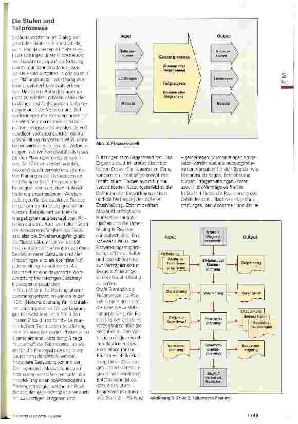 Vorschauseite 2: Von der Projektidee bis zum Abriss
