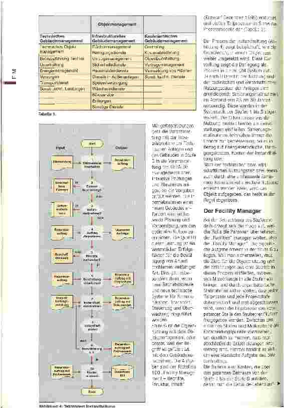 Vorschauseite 3: Von der Projektidee bis zum Abriss