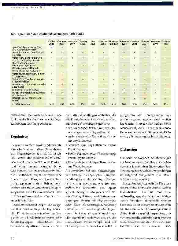 Vorschauseite 4: Patellofemorales Schmerzsyndrom